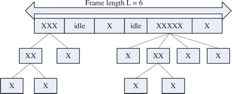 A Novel Hybrid Tag Identification Protocol for Large